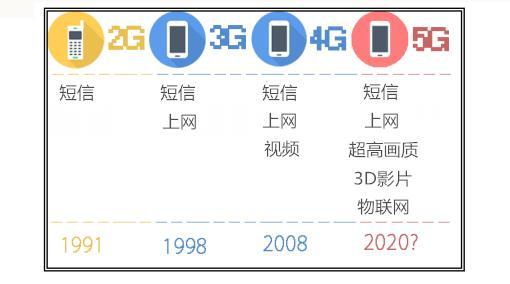 什么是5G物聯(lián)網(wǎng)？他會給我們的生活帶來什么？