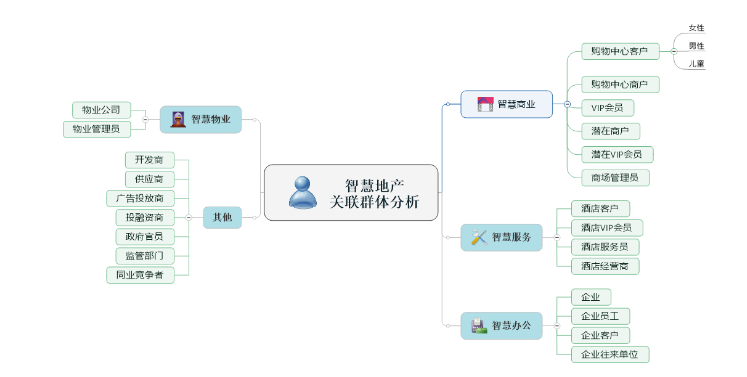智慧地產(chǎn).png
