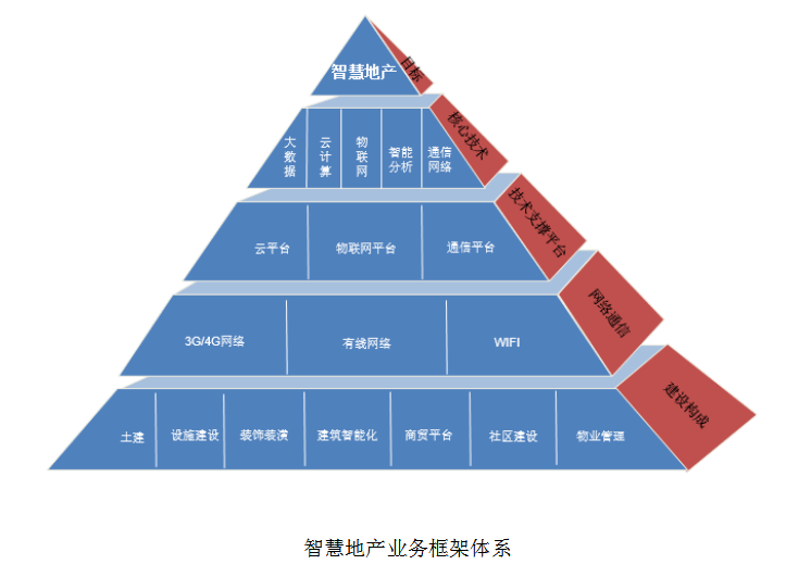 業(yè)務(wù)框架體系圖.png